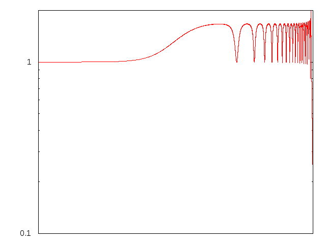 Frequency Response